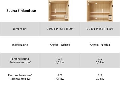 dimensioni sauna kyra